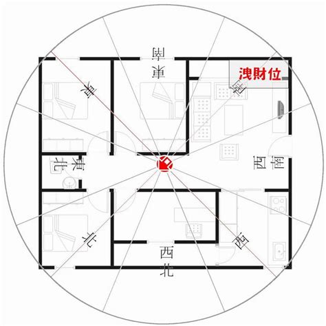 坐東南朝西北|如何選擇房子方位？8大風水方位與12生肖的完美結合，改變你的。